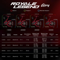 KastKing Royale Legend Glory Spinning Reel
