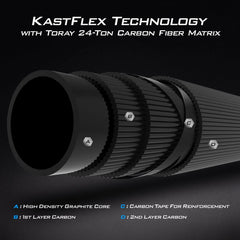 KastKing Perigee II Fishing Rods