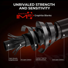 KastKing Brutus Twin-Tip Casting Rod