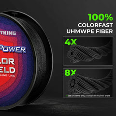 KastKing SuperPower ColorShield Braided Fishing line - 150YDS