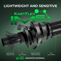 KastKing Zephyr Dual-Tip Spinning Rod