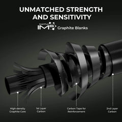 KastKing Spartacus II Twin-Tip Spinning Fishing Rod and Reel Combo