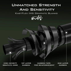 KastKing Spartacus II Twin-Tip Spinning Rods